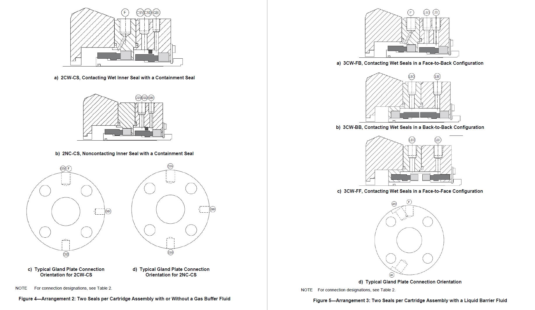 API682-2022离心泵和转子泵用轴封系统